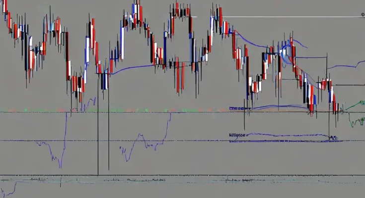 Support and Resistance Levels in Forex