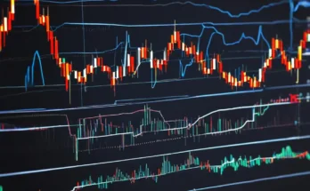 How to Use Indicators and Oscillators